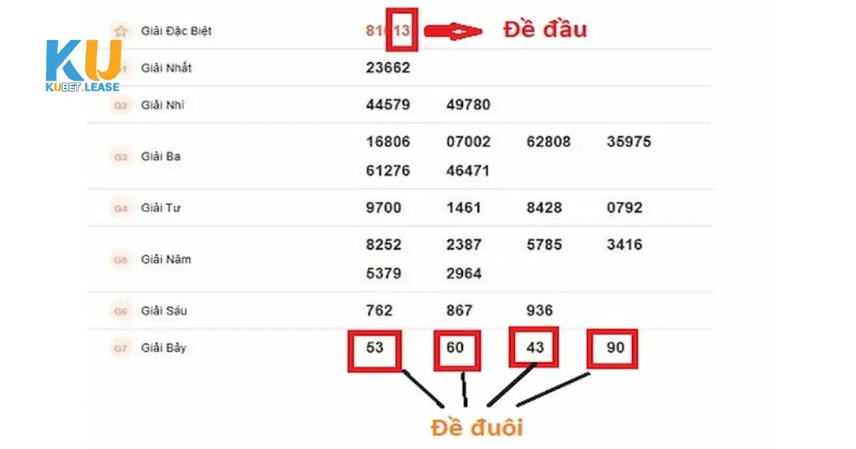 Đầu Đuôi KUBET – Hướng Dẫn Chơi Giúp Kiếm Tiền Dễ Dàng 3 Cách Thức Tính Tiền Thưởng